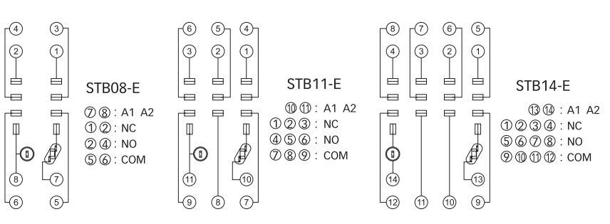Схемы подключения розеток STB08-E, STB11-E и STB14-E RKL