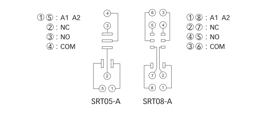 SRT05 08-AW